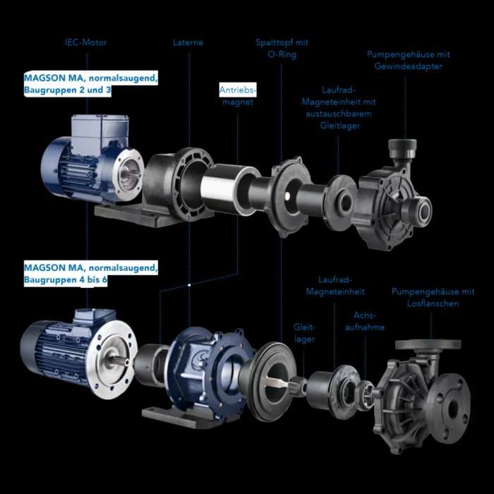 Magnetische centrifugaalpompen